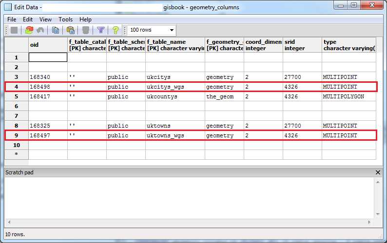Table with New Views